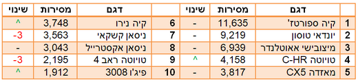 ג'יפונים קומפקטיים